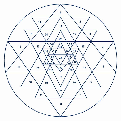 Sri Yantra Definition